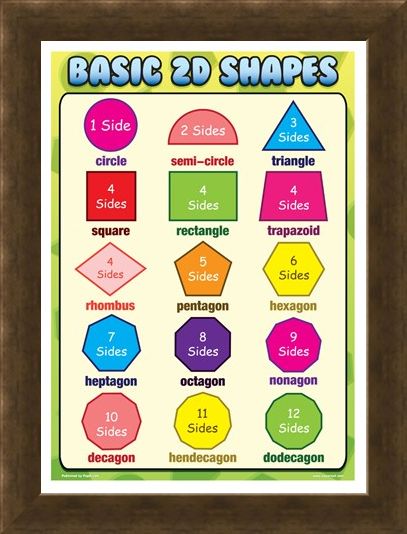 Framed Framed Basic 2D Shapes - Fun with Geometry