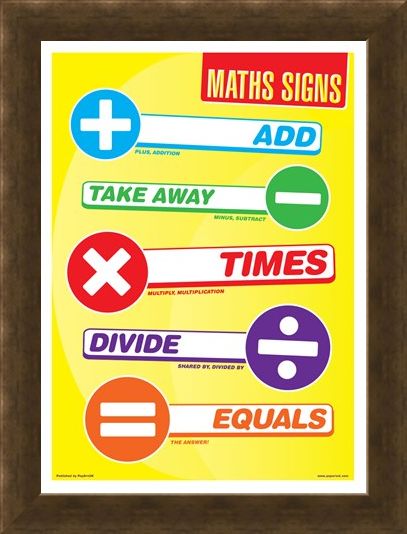 Framed Framed Maths Signs - Common Symbols