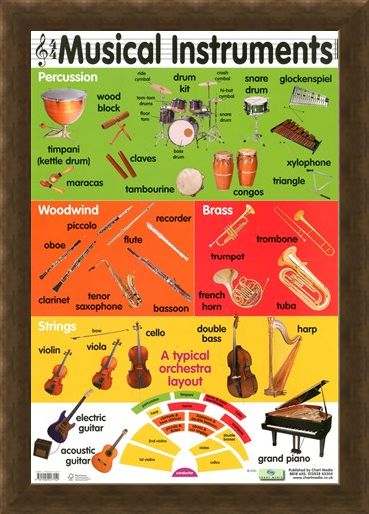 Framed Framed Musical Instruments - Educational Children's Chart