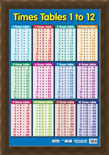 Times Tables 1 - 12, Educational Children's Maths Chart Poster - Buy Online