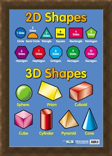 Framed Framed 2D and 3D Shapes - Educational Children's Chart