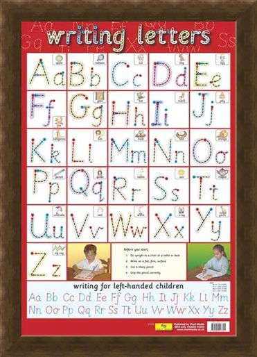 Framed Framed Letter Formation - Educational Children's Chart
