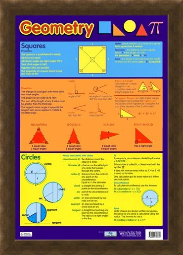 Framed Framed Geometry - Squares, Triangles and Circles