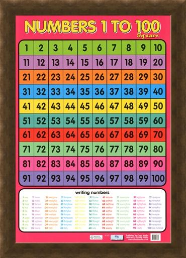 Framed Framed Numbers 1 - 100 - Learning to Count