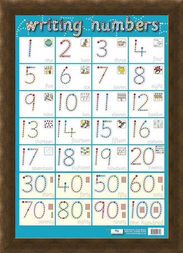Framed Framed Writing Numbers - Children's Spelling