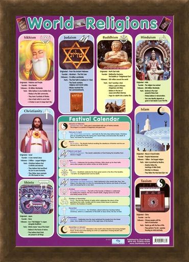 Framed Framed World Religions - Major Religious Groups