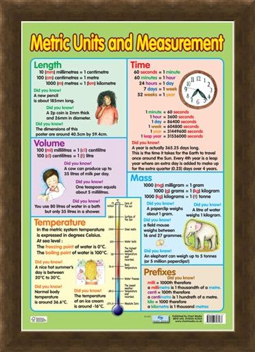 Metric Units and Measurement, Educational Children's Chart Poster - Buy ...