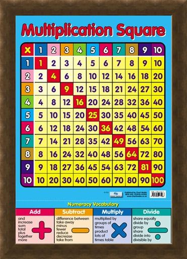 Framed Framed Multiplication Square - Times Tables