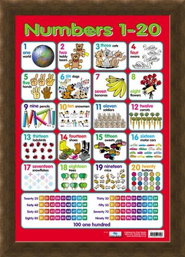 Framed Framed Numbers 1 - 20 - Fun With Counting