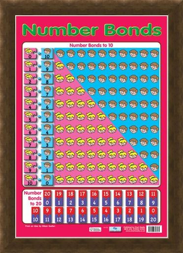 Framed Framed Number Bonds - Educational Children's Chart