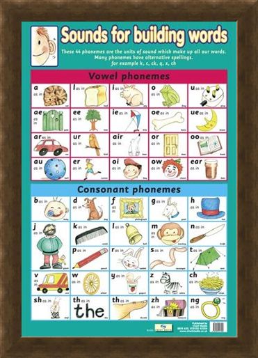 Framed Framed Sounds For Building Words - Introduction To Phonemes