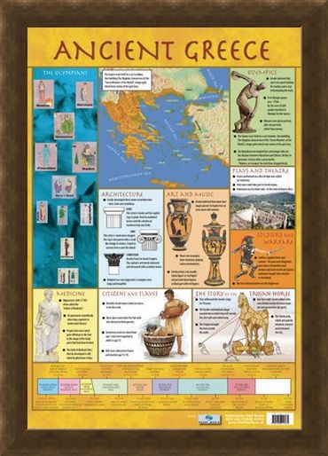 Framed Framed Ancient Greece - Educational Children's Timeline and Map