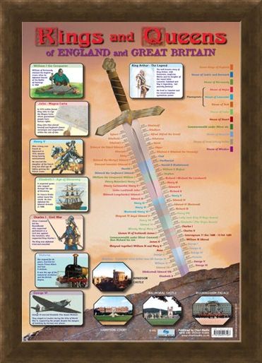 Framed Framed Kings & Queens of England and Great Britain - Educational Children's Timeline