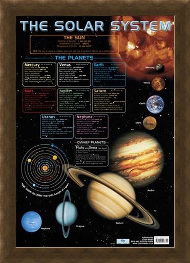 Framed Framed The Solar System - Educational Chart