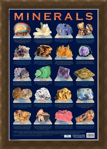 Framed Framed Minerals - Chemical Compounds