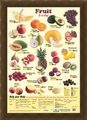 Framed Framed 5 a Day Fruit - An Apple A Day!