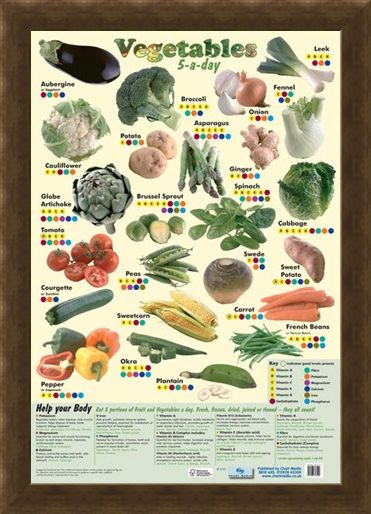 Framed Framed 5 a Day Vegetables - A Lesson In Food!