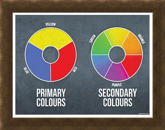 Framed Framed Primary and Secondary Mini Poster - Colours