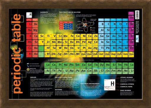 Framed Framed Periodic Table - Educational Chart