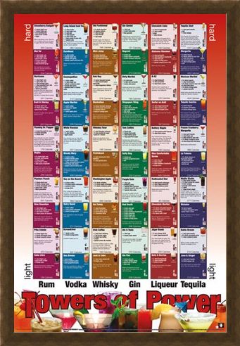 Framed Framed Tower of Power - Alcoholic Combinations