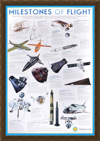 Framed Framed Milestones Of Flight - The Smithsonian Institute