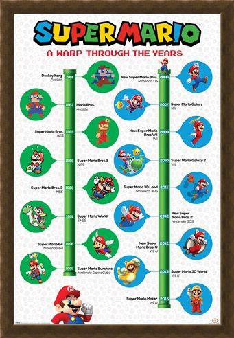 Framed Framed A Warp Through The Years - Super Mario