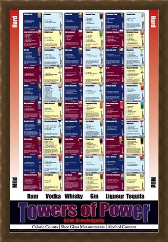 Framed Framed Towers Of Power - Drink Knowledgeably
