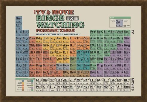 Framed Framed TV And Movie Binge Watching - Periodic Table