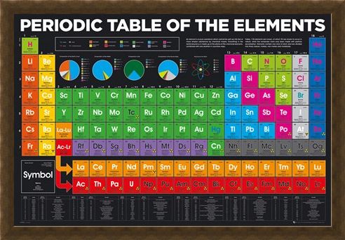 Framed Framed Periodic Table - Elements