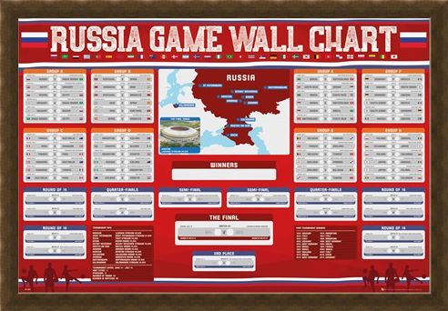 Framed Framed Russia Wall Chart - World Cup 2018