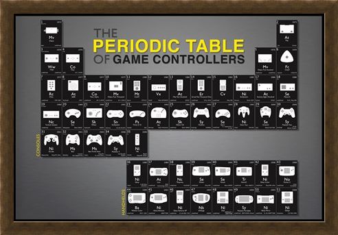 Framed Framed Game Controllers - Periodic Table