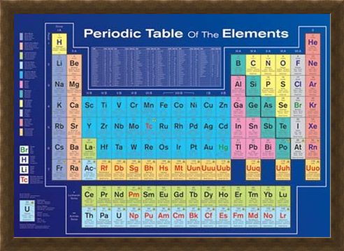 Framed Framed Periodic Table of the Elements - Table of Elements