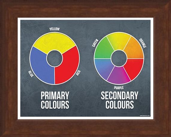 Framed Framed Primary and Secondary Mini Poster - Colours