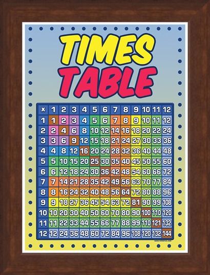 Framed Framed Times Table Grid - Educational