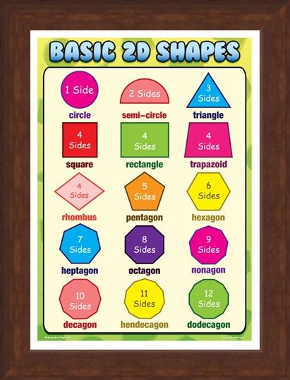Framed Framed Basic 2D Shapes - Fun with Geometry
