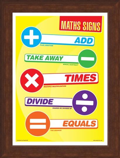 Framed Framed Maths Signs - Common Symbols