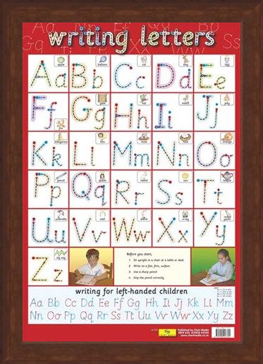 Framed Framed Letter Formation - Educational Children's Chart