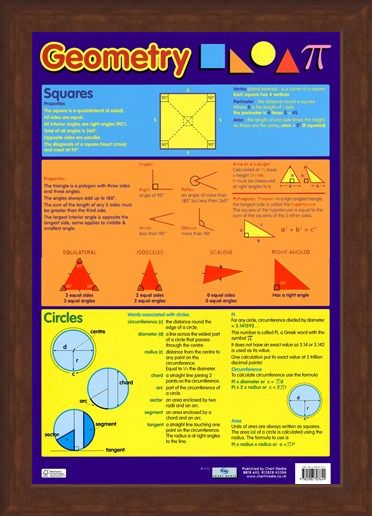 Framed Framed Geometry - Squares, Triangles and Circles