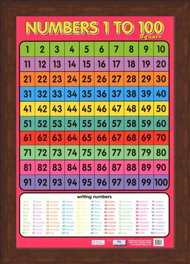 numbers 1 100 learning to count poster buy online