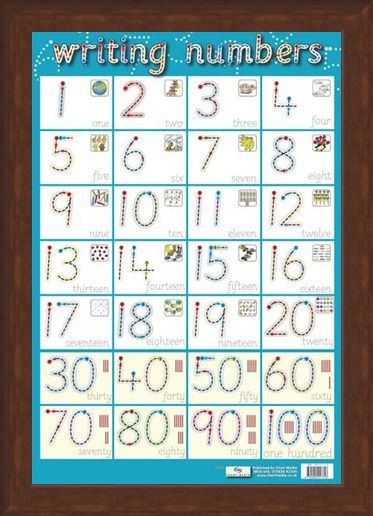Framed Framed Writing Numbers - Children's Spelling