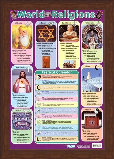 Framed Framed World Religions - Major Religious Groups