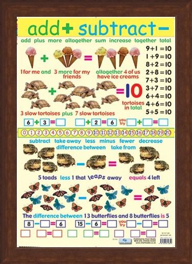 Framed Framed Add and Subtract - Educational Children's Chart