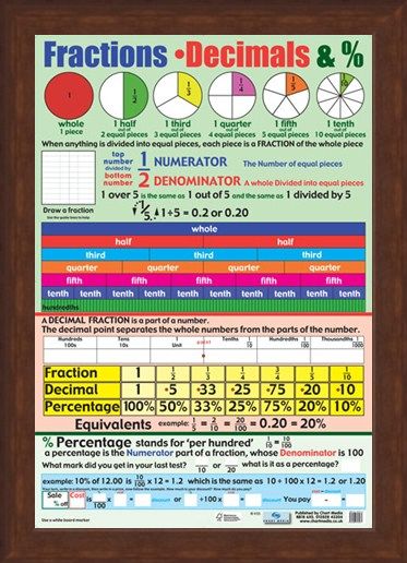 Framed Framed Fractions, Decimals and Percentages - Educational Children's Chart