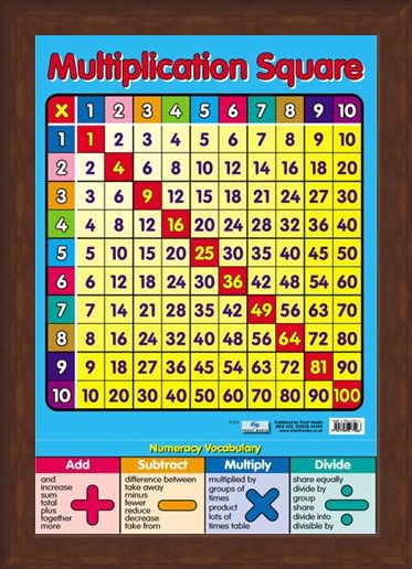 Framed Framed Multiplication Square - Times Tables