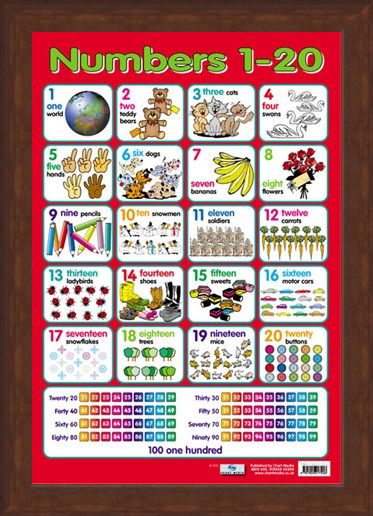 Framed Framed Numbers 1 - 20 - Fun With Counting