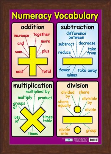 Framed Framed Numeracy Vocabulary - Talking Maths