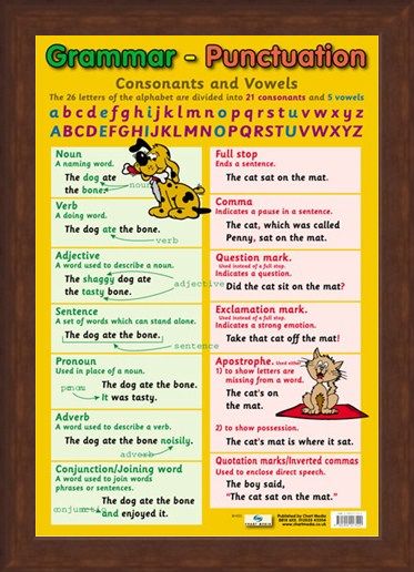 Framed Framed Grammar and Punctuation - Educational Children's Chart