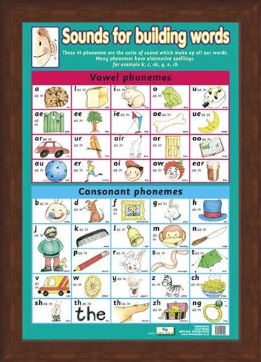 Framed Framed Sounds For Building Words - Introduction To Phonemes