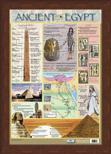Framed Framed Ancient Egypt - Educational Children's Timeline and Map