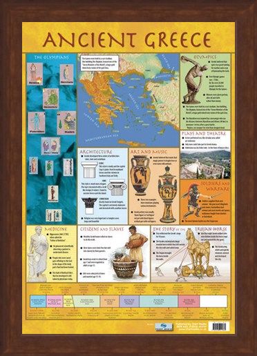 Framed Framed Ancient Greece - Educational Children's Timeline and Map